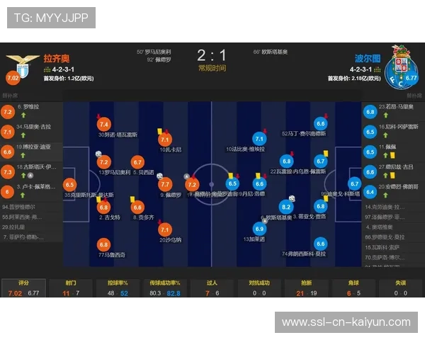 波尔图补时阶段的绝杀将比赛气氛点燃